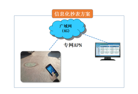 東大集成助力北京自來水集團(tuán)實現(xiàn)智慧抄表