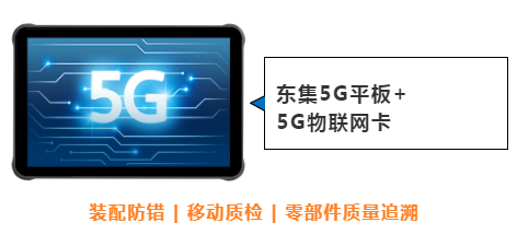 東集案例分享|看“5G+工業互聯網”標桿工廠，如何跑出“智造”加速度！