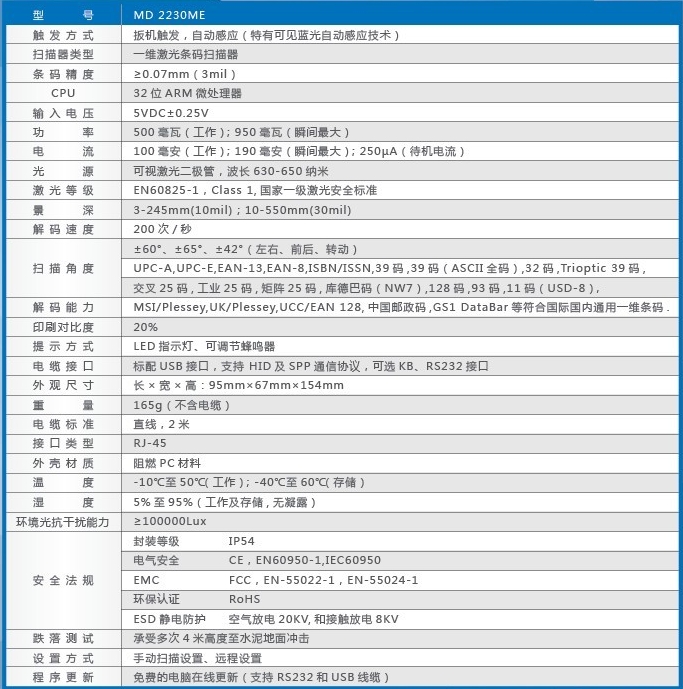 技術參數