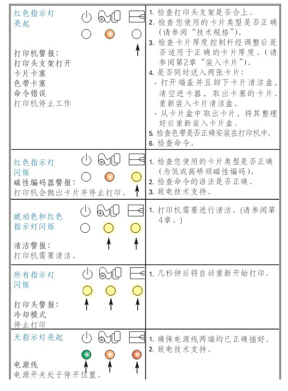 教您如何排除斑馬p330i標簽打印機故障