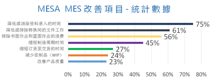 MES改善項目統計數據 .png