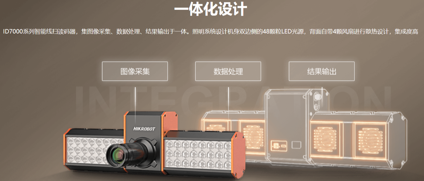 ?？礗D7000系列智能讀碼器（多面掃描底掃相機）.png