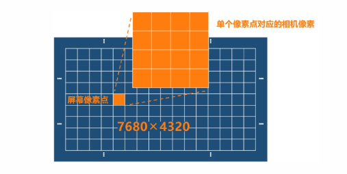 單相機即可滿足8K屏幕檢測需求.png