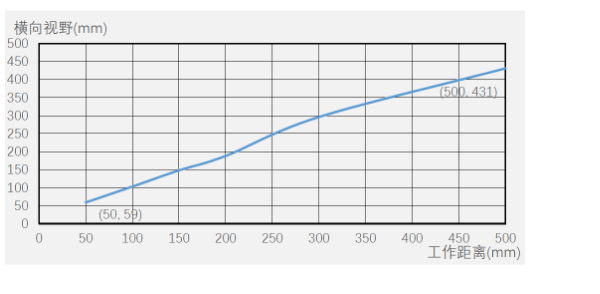 海康讀碼器ID5000系列.png