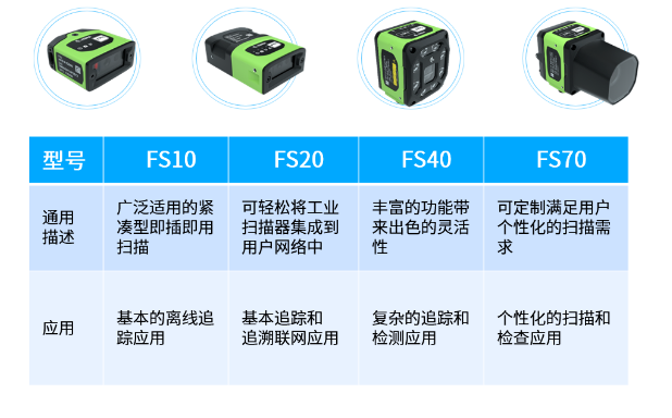 Zebra固定式工業掃描器.png