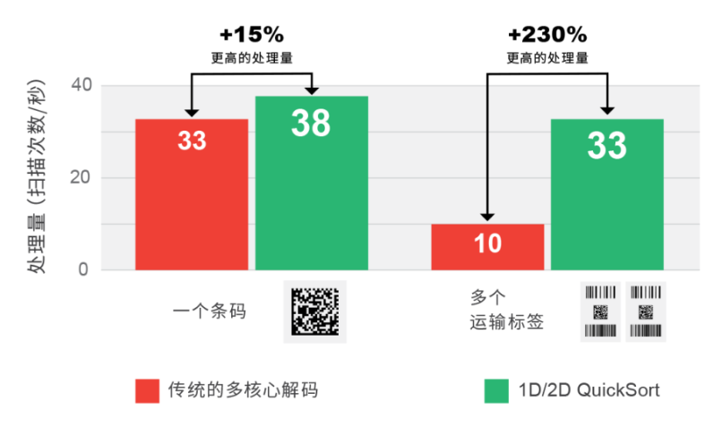 康耐視DataMan 580.png