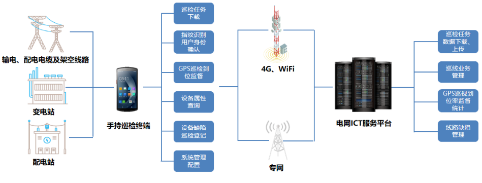 優(yōu)博訊DT50系列搭載Wi-Fi 6 Ready技術(shù)、4G全網(wǎng)通，信息傳輸能力更強(qiáng).png