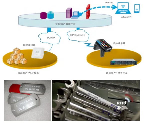 工器具、證件、高值耗材管理.png