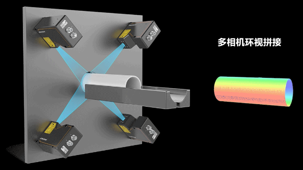 海康3D激光輪廓傳感器360°環視檢測方案.png