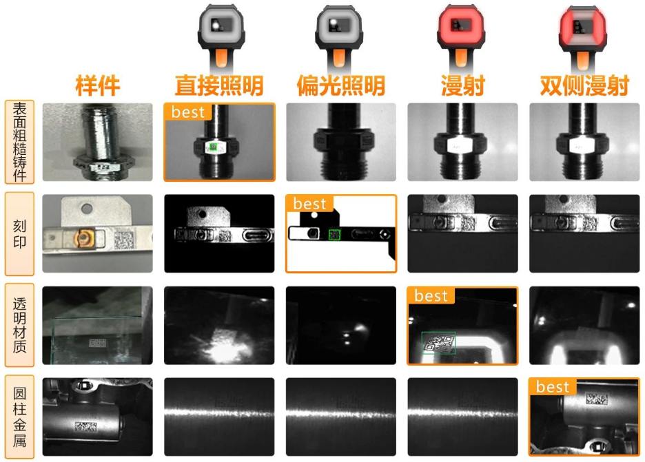 海康IDH9000四種集成式光源.png