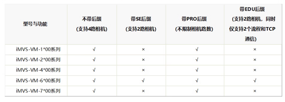 ?？礽MVS-VM-6200-PRO工業(yè)視覺檢測軟件平臺加密狗功能.png