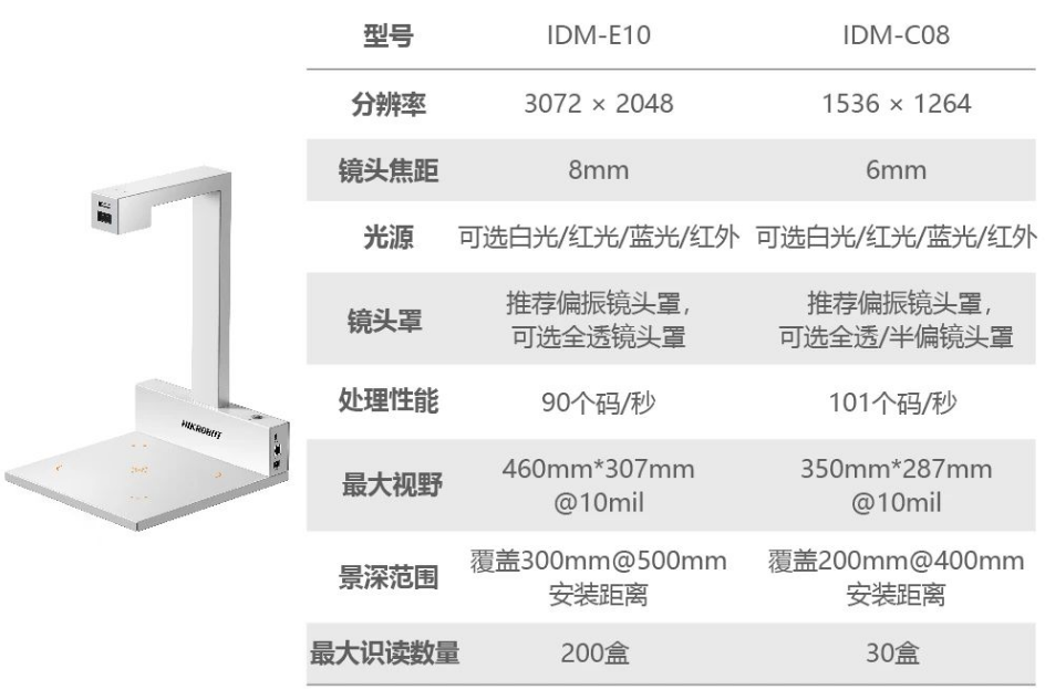 海康IDM-C08/E10藥品碼識(shí)別一體機(jī).png