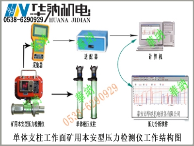 礦用本安型壓力檢測儀（適用單體工作面）