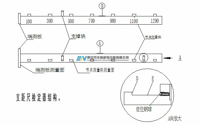 3、120支距尺檢定器-7_副本.jpg